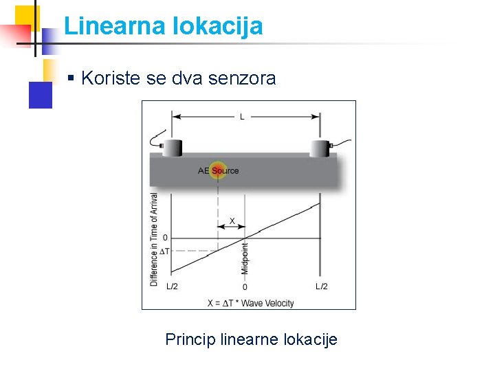 Linearna lokacija § Koriste se dva senzora Princip linearne lokacije 