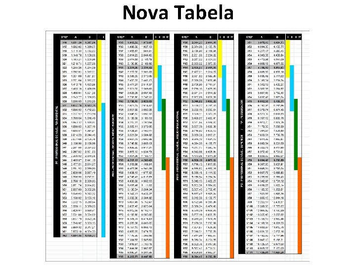 Nova Tabela 
