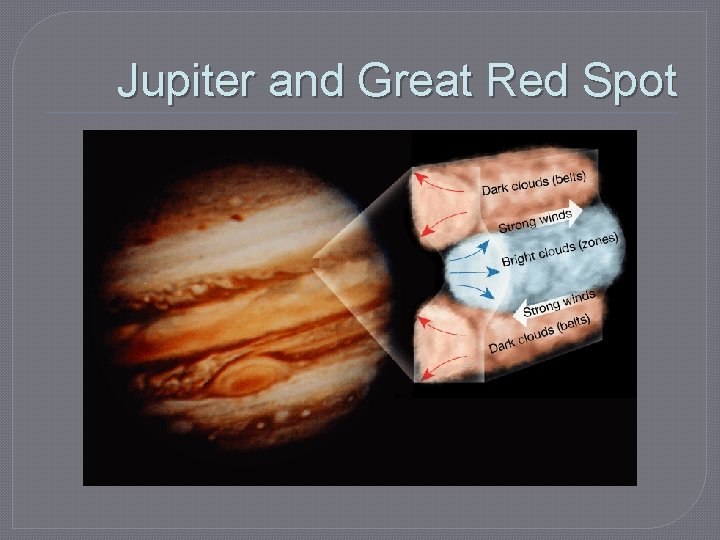 Jupiter and Great Red Spot 