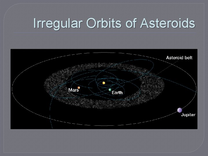 Irregular Orbits of Asteroids 
