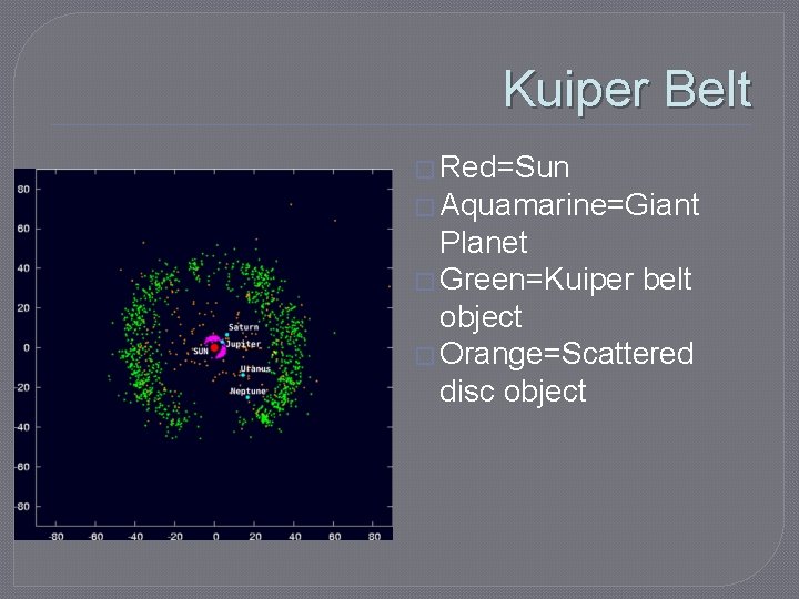Kuiper Belt � Red=Sun � Aquamarine=Giant Planet � Green=Kuiper belt object � Orange=Scattered disc