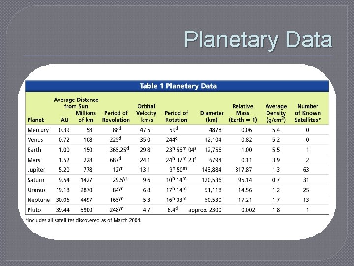 Planetary Data 