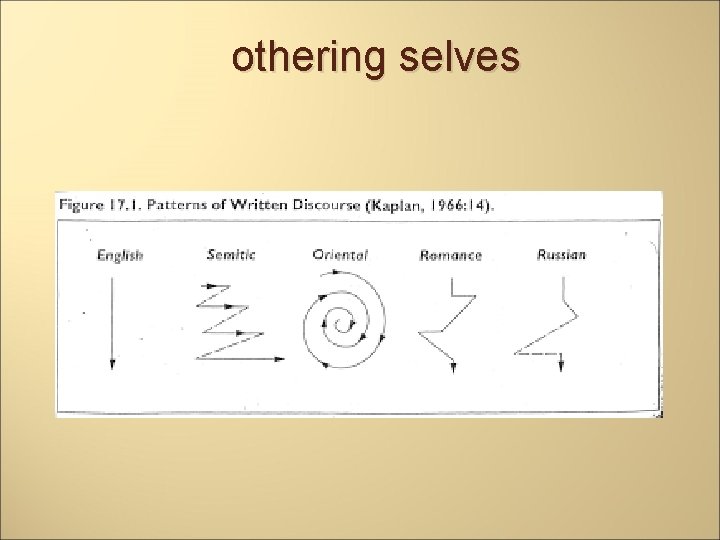 othering selves 