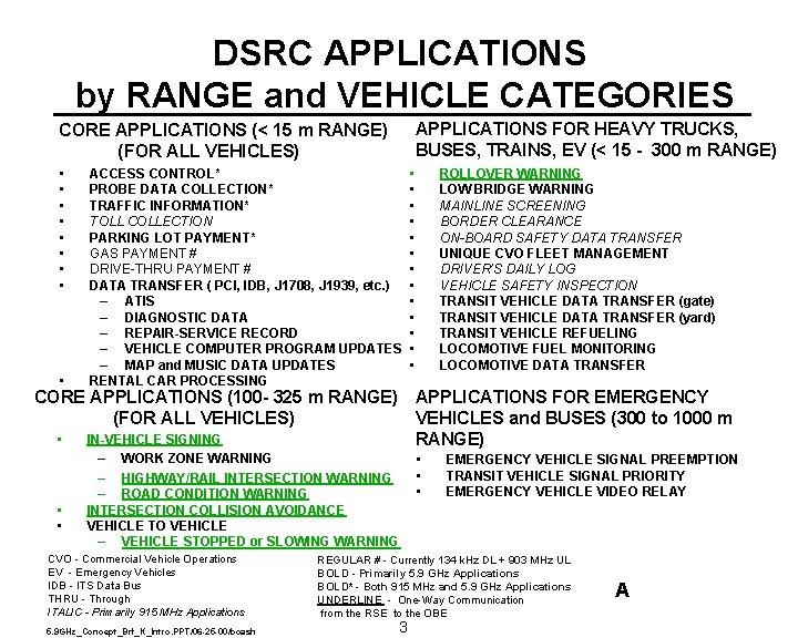 5 9 GHz DSRC Band Concept Options Prepared