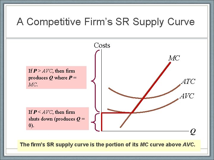 A Competitive Firm’s SR Supply Curve Costs MC If P > AVC, then firm