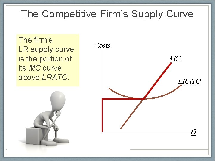 The Competitive Firm’s Supply Curve The firm’s LR supply curve is the portion of
