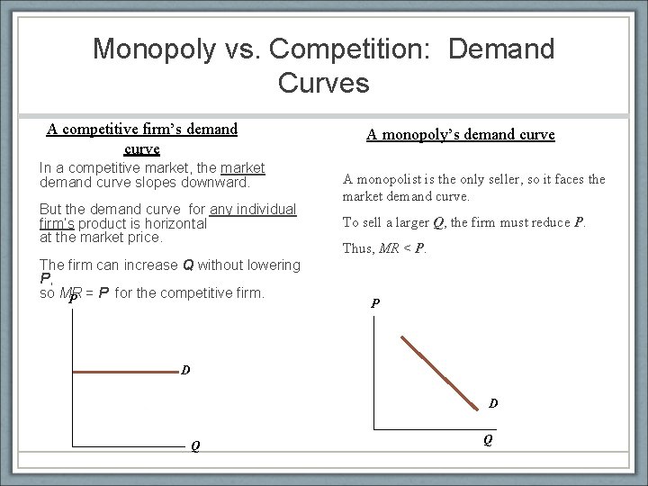 Monopoly vs. Competition: Demand Curves A competitive firm’s demand curve In a competitive market,