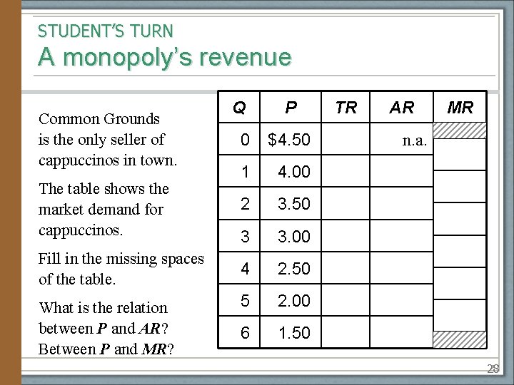STUDENT’S TURN A monopoly’s revenue Common Grounds is the only seller of cappuccinos in