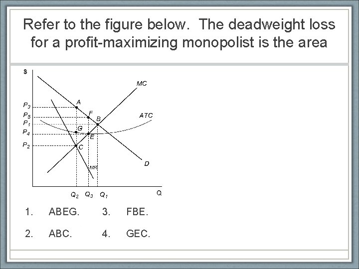 Refer to the figure below. The deadweight loss for a profit-maximizing monopolist is the