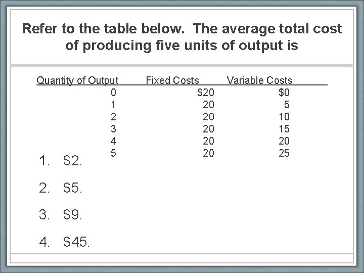 Refer to the table below. The average total cost of producing five units of