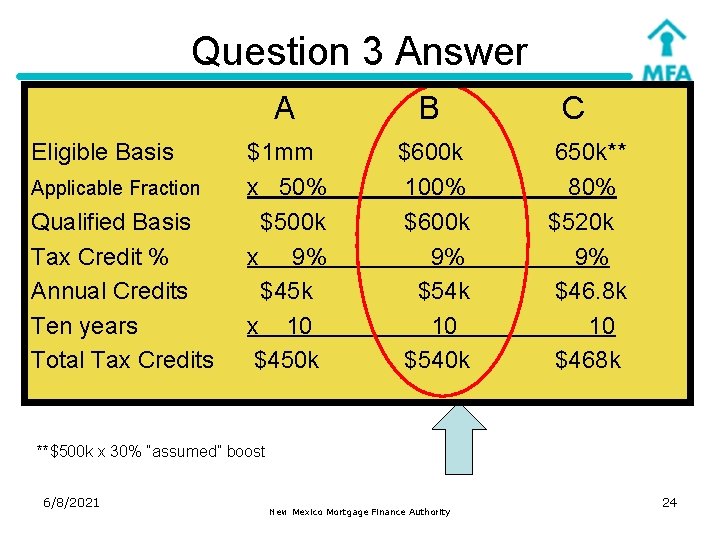 Question 3 Answer Eligible Basis Applicable Fraction Qualified Basis Tax Credit % Annual Credits