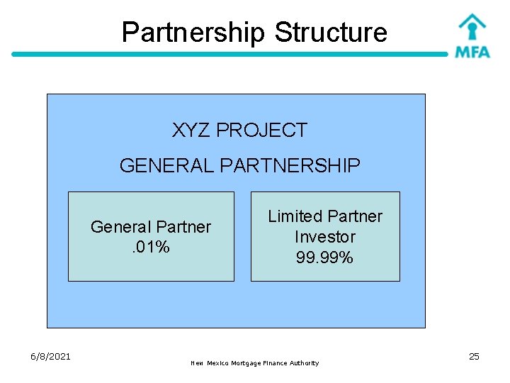 Partnership Structure XYZ PROJECT GENERAL PARTNERSHIP General Partner. 01% 6/8/2021 Limited Partner Investor 99.