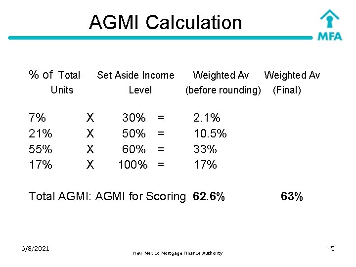 AGMI Calculation % of Total Set Aside Income Units 7% 21% 55% 17% Level