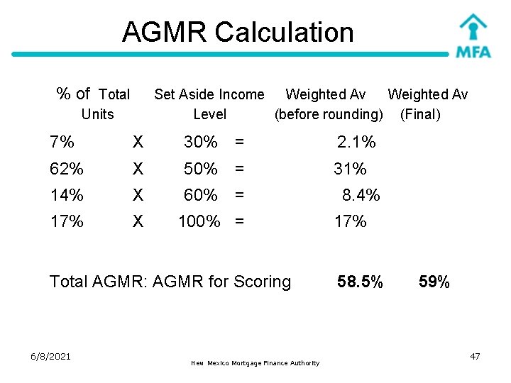 AGMR Calculation % of Total Set Aside Income Weighted Av Level (before rounding) (Final)