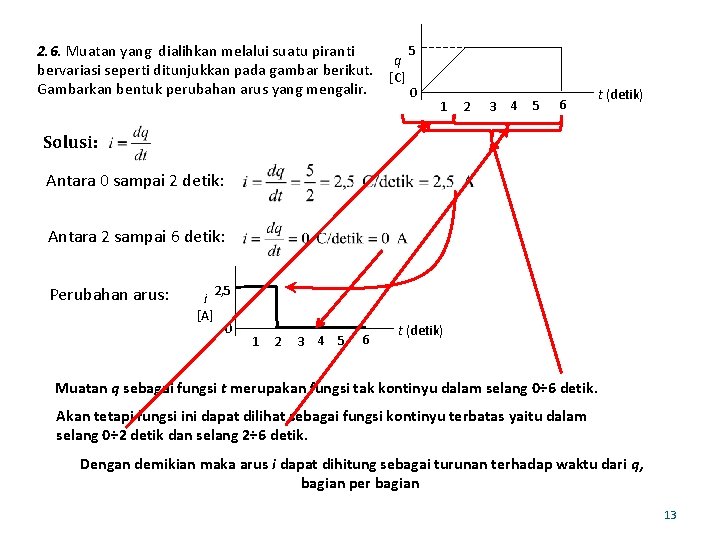 2. 6. Muatan yang dialihkan melalui suatu piranti bervariasi seperti ditunjukkan pada gambar berikut.