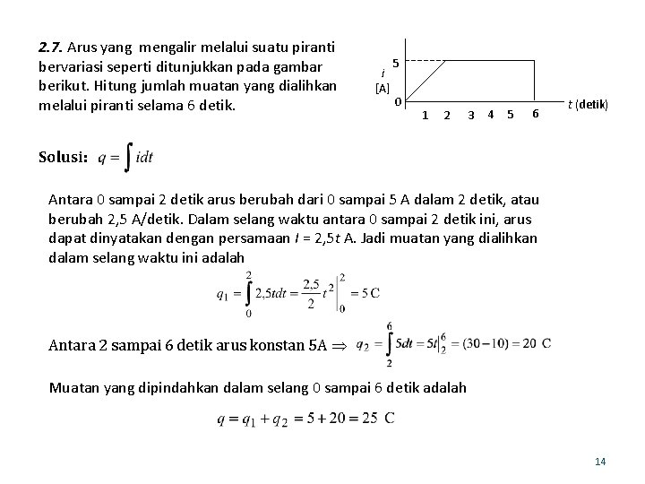 2. 7. Arus yang mengalir melalui suatu piranti bervariasi seperti ditunjukkan pada gambar berikut.