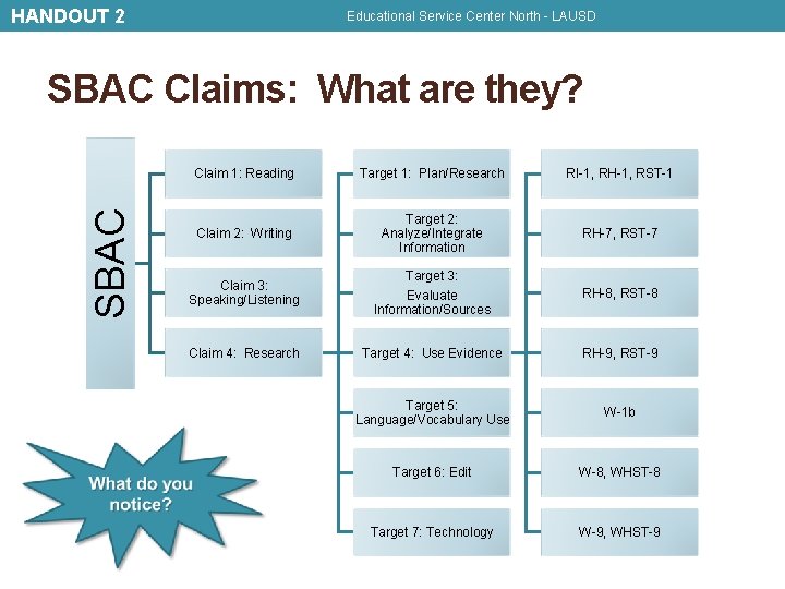 HANDOUT 2 Educational Service Center North - LAUSD SBAC Claims: What are they? Claim