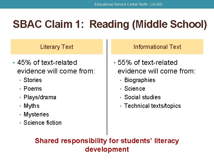 Educational Service Center North - LAUSD SBAC Claim 1: Reading (Middle School) Literary Text