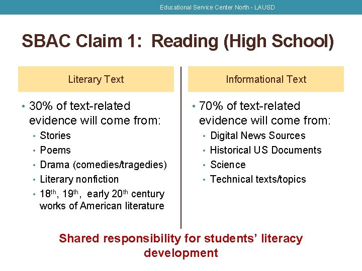 Educational Service Center North - LAUSD SBAC Claim 1: Reading (High School) Literary Text