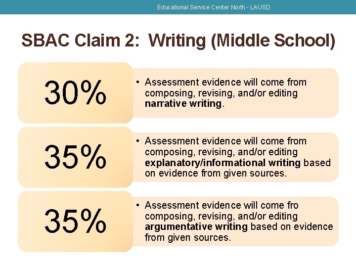 Educational Service Center North - LAUSD SBAC Claim 2: Writing (Middle School) 30% •