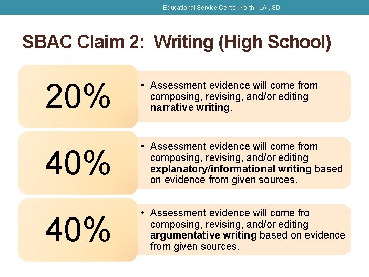 Educational Service Center North - LAUSD SBAC Claim 2: Writing (High School) 20% •