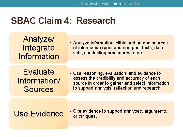 Educational Service Center North - LAUSD SBAC Claim 4: Research Analyze/ Integrate Information •