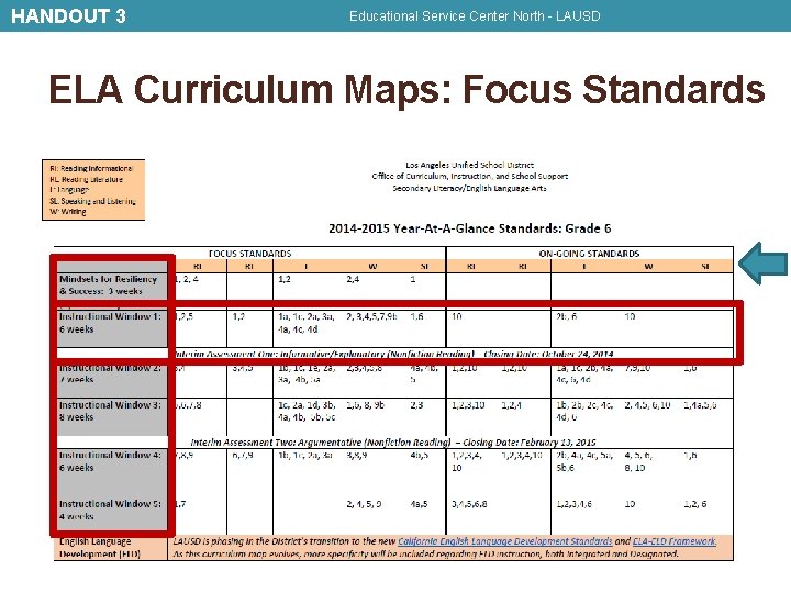 HANDOUT 3 Educational Service Center North - LAUSD ELA Curriculum Maps: Focus Standards 