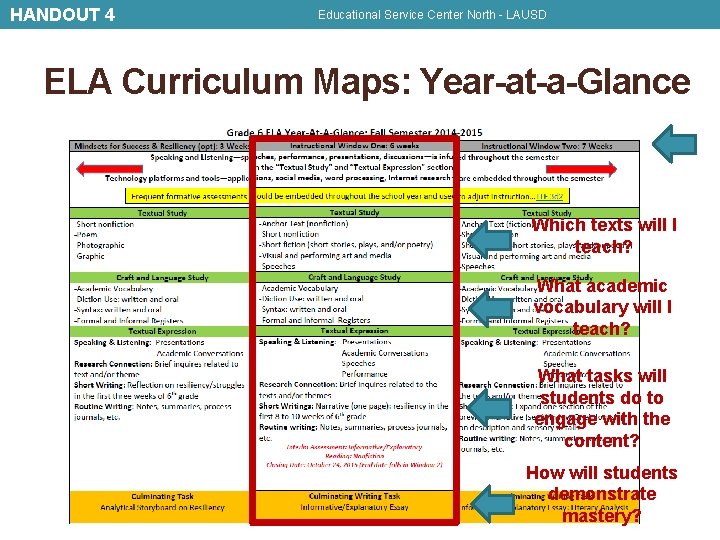 HANDOUT 4 Educational Service Center North - LAUSD ELA Curriculum Maps: Year-at-a-Glance Which texts