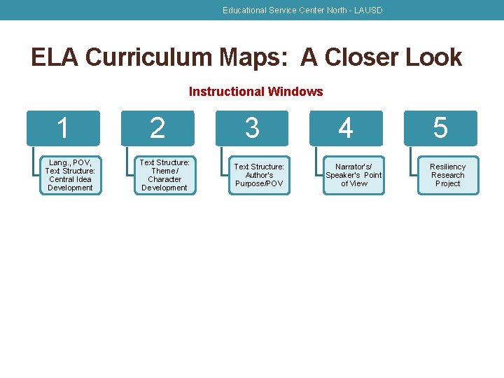 Educational Service Center North - LAUSD ELA Curriculum Maps: A Closer Look Instructional Windows