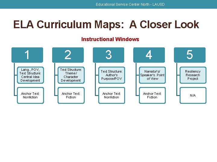 Educational Service Center North - LAUSD ELA Curriculum Maps: A Closer Look Instructional Windows