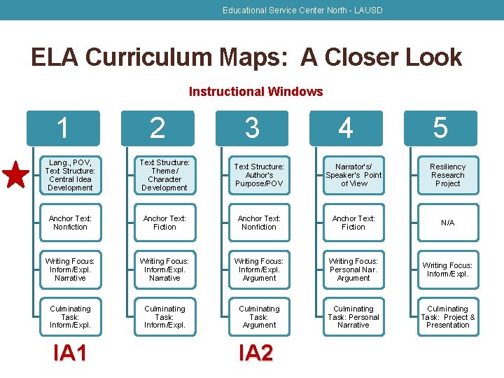 Educational Service Center North - LAUSD ELA Curriculum Maps: A Closer Look Instructional Windows