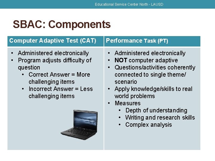 Educational Service Center North - LAUSD SBAC: Components Computer Adaptive Test (CAT) Performance Task