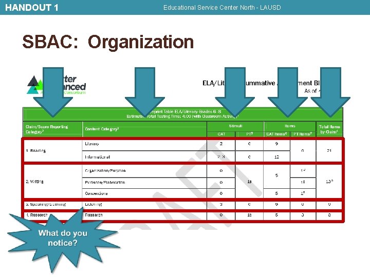 HANDOUT 1 Educational Service Center North - LAUSD SBAC: Organization 