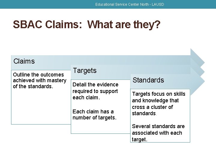 Educational Service Center North - LAUSD SBAC Claims: What are they? Claims Outline the