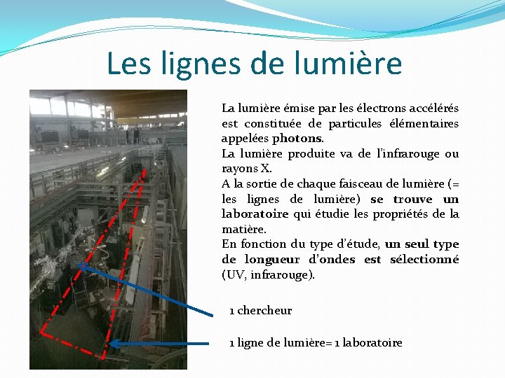 Les lignes de lumière La lumière émise par les électrons accélérés est constituée de