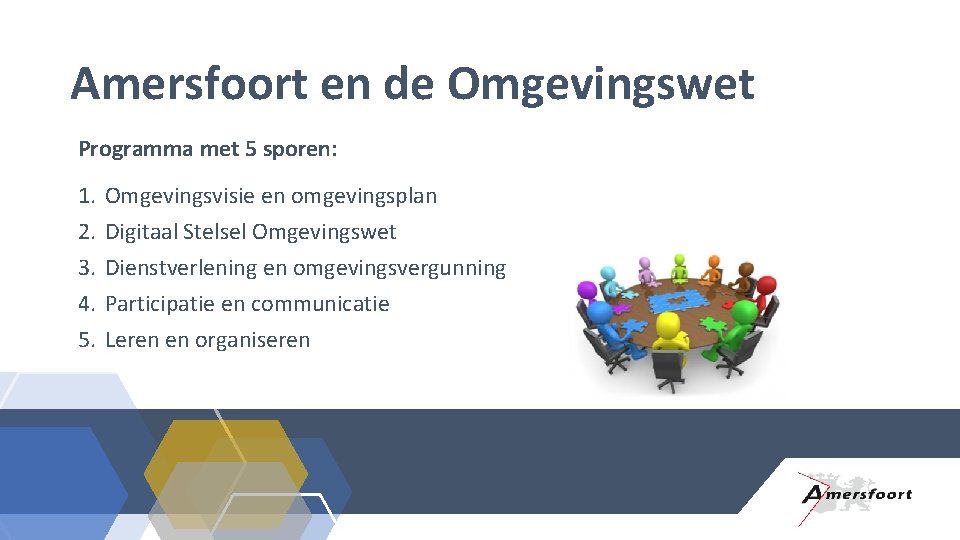 Amersfoort en de Omgevingswet Programma met 5 sporen: 1. 2. 3. 4. 5. Omgevingsvisie