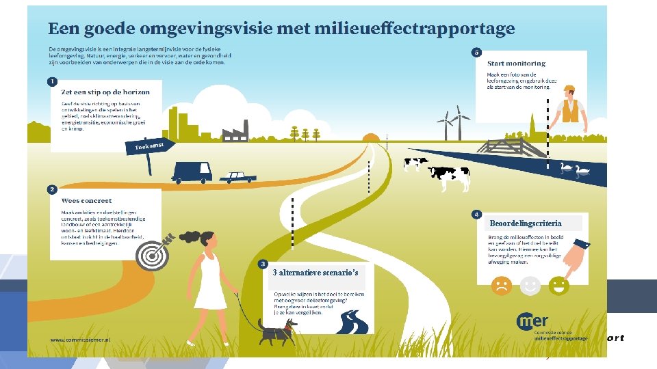 Beoordelingscriteria 3 alternatieve scenario’s 