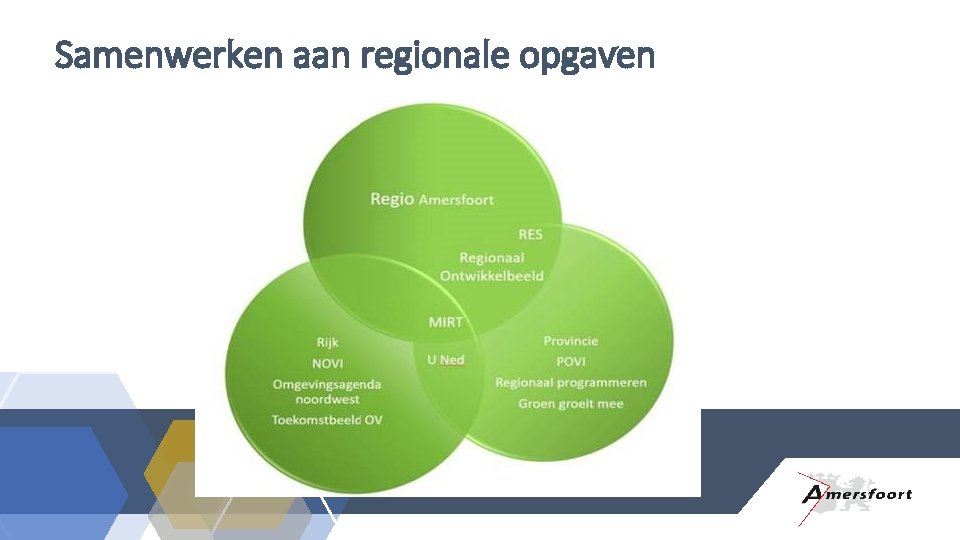 Samenwerken aan regionale opgaven 