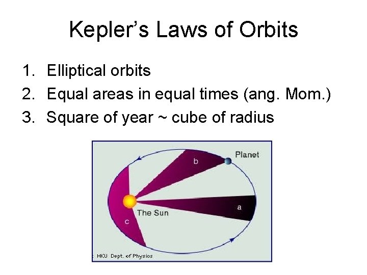 Kepler’s Laws of Orbits 1. Elliptical orbits 2. Equal areas in equal times (ang.