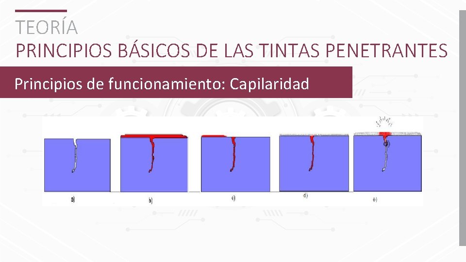 TEORÍA PRINCIPIOS BÁSICOS DE LAS TINTAS PENETRANTES Principios de funcionamiento: Capilaridad 