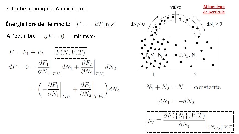 Potentiel chimique : Application 1 Énergie libre de Helmholtz À l’équilibre (minimum) Même type