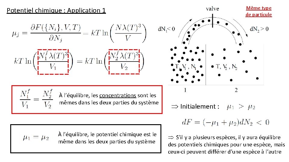 Même type de particule Potentiel chimique : Application 1 À l’équilibre, les concentrations sont