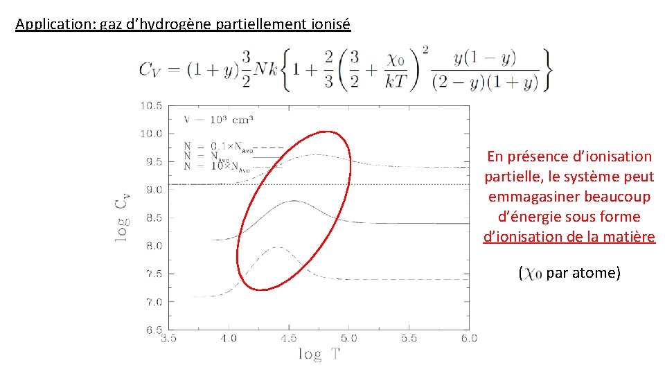 Application: gaz d’hydrogène partiellement ionisé En présence d’ionisation partielle, le système peut emmagasiner beaucoup