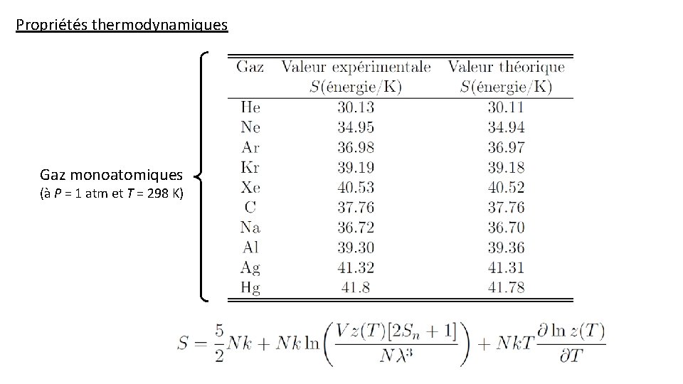 Propriétés thermodynamiques Gaz monoatomiques (à P = 1 atm et T = 298 K)