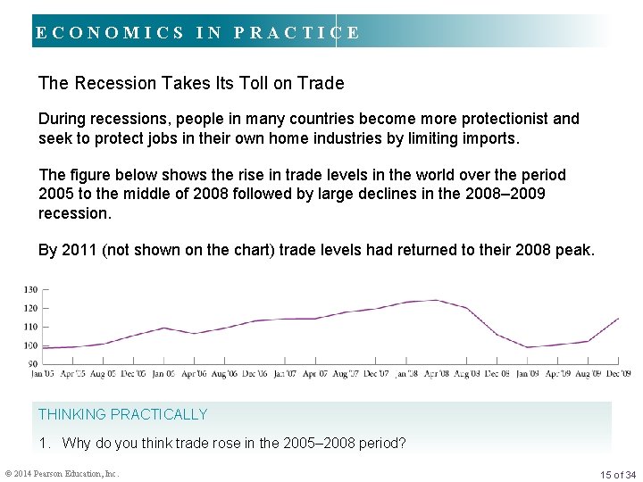 ECONOMICS IN PRACTICE The Recession Takes Its Toll on Trade During recessions, people in