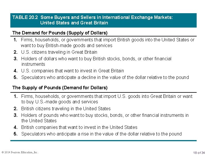 TABLE 20. 2 Some Buyers and Sellers in International Exchange Markets: United States and