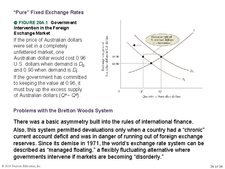 “Pure” Fixed Exchange Rates FIGURE 20 A. 1 Government Intervention in the Foreign Exchange