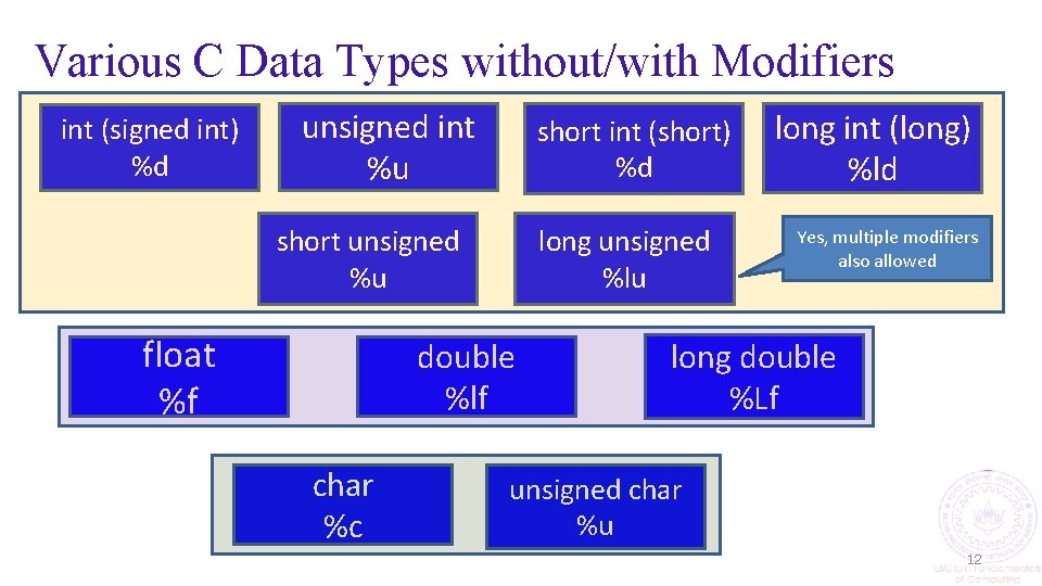 Various C Data Types without/with Modifiers int (signed int) %d unsigned int %u short