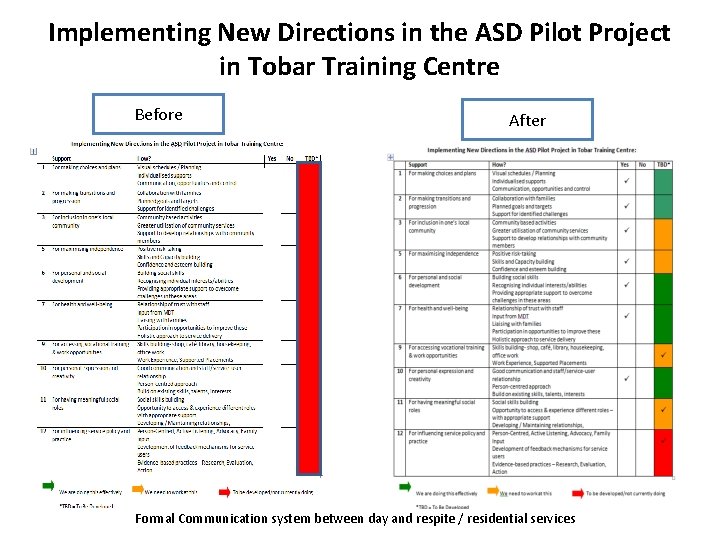 Implementing New Directions in the ASD Pilot Project in Tobar Training Centre Before After Implementing New Directions in the ASD Pilot Project in Tobar Training Centre Before After