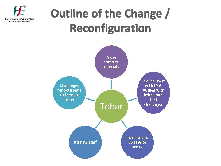 Outline of the Change / Reconfiguration More complex referrals Challenges for both staff and Outline of the Change / Reconfiguration More complex referrals Challenges for both staff and